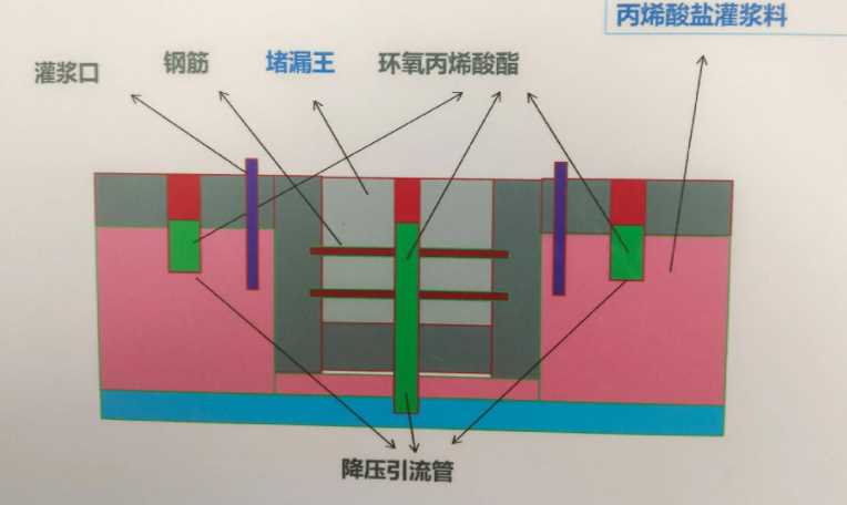 阜阳太和县防水堵漏工程设计