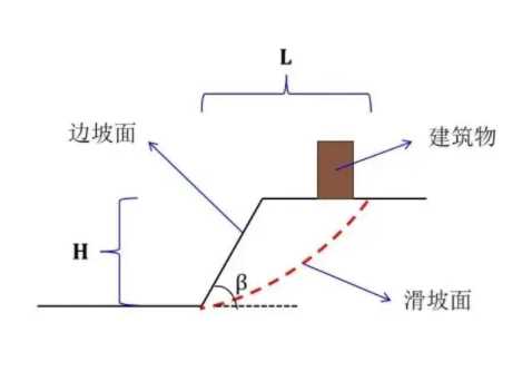 阜阳太和县边坡工程设计